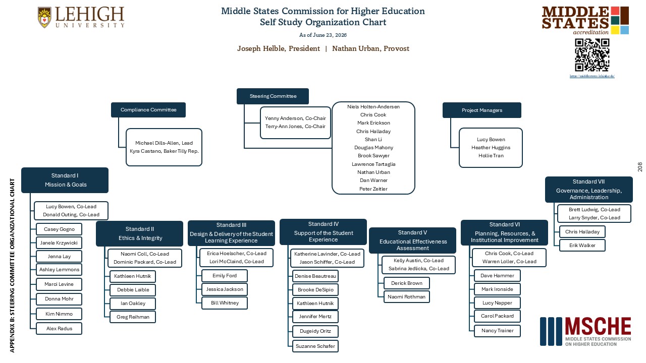 Organizational Chart